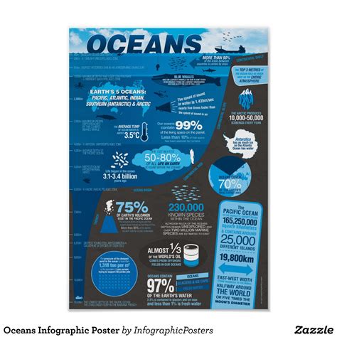 Oceans Infographic Poster In 2020 Infographic Poster