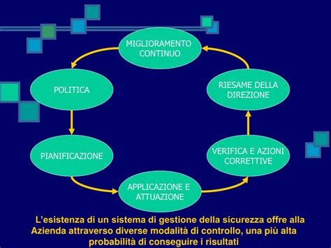 Ppt Sistema Di Gestione Della Sicurezza E Salute Del Lavoro