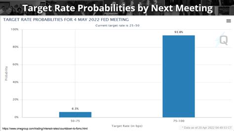 Target Rate Probabilities By Next Federal Reserve Meeting Allgen