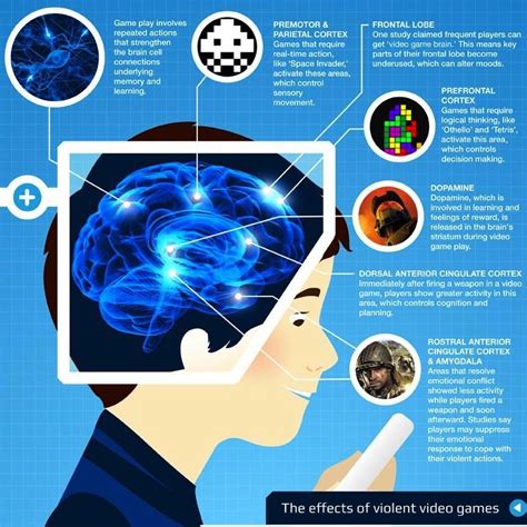 The Neurology Of Gaming Infographic Churchmag