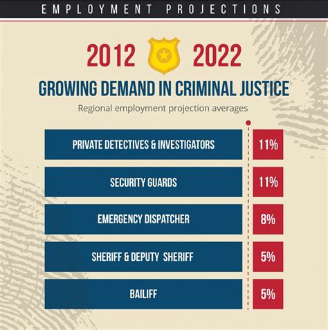 Criminal Justice Jobs Indeed