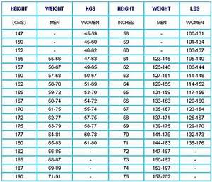 Weight According To Height Chart Health N Fitness Pinterest