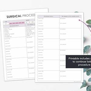 Surgical Procedures Chart List Historical Future Medical Operation