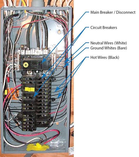 Home Breaker Box Wiring Wiring Diagram