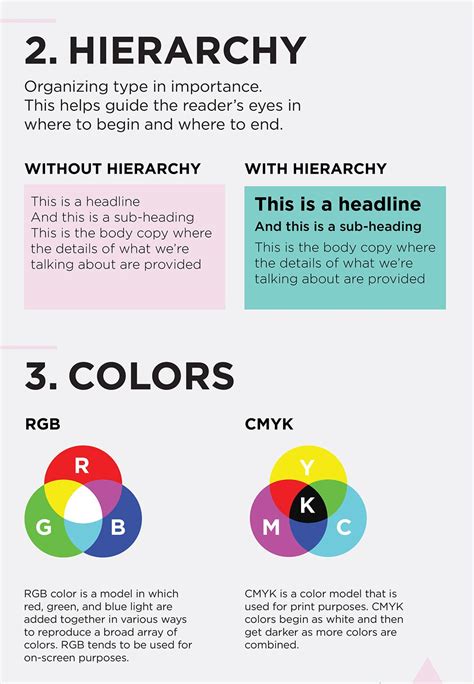 101 Best Infographic Examples For Beginners 2021 List Infographic