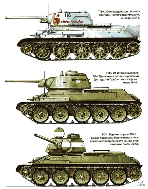 Soviet Armor Ww2 Tanks