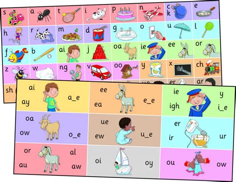 Jolly Phonics Letter Sound Strips Pack Of 30 Strips Jolly Education