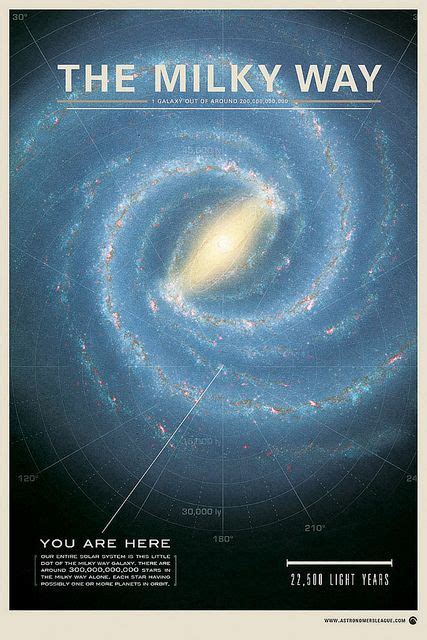Galaxies In The Universe Poster