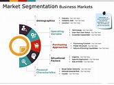 Market Segmentation Business Markets Ppt Examples | PowerPoint Slide ...