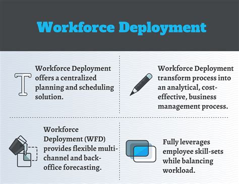 Biggest Challenges In Workforce Deployment And Implementation Plan In