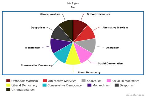 My Ideas For Hoi4 Ideologies Rhoi4