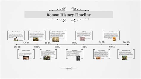 Roman History Timeline By Cody Littmann On Prezi
