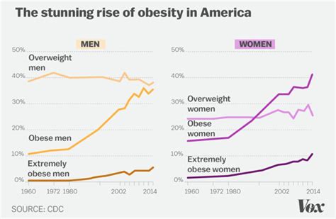 Rising Rates Of Obesity And Healthcare Worker Injury