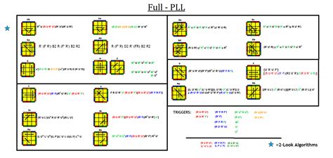 Oll And Pll Cheat Sheet