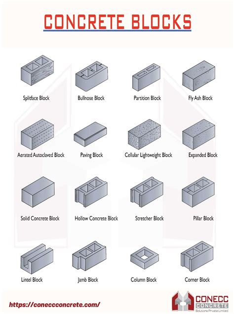 Concrete Block Types Used In Construction Aac Blocks
