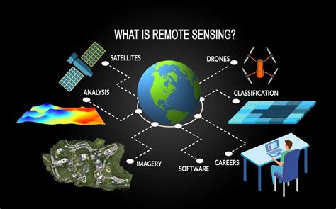 What Is Remote Sensing The Definitive Guide Gis Geography