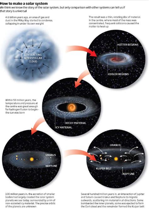 Los Seis Grandes Misterios Del Sistema Solar Aida Agrupación Para