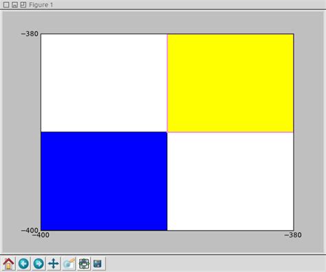 Python How Do I Set Color To Rectangle In Matplotlib 2022 Code Teacher