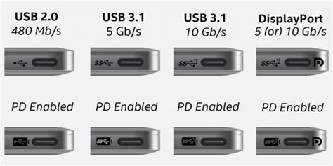 Usb 30 Usb 31 Usb Type C Das Steckt Hinter Den Bezeichnungen