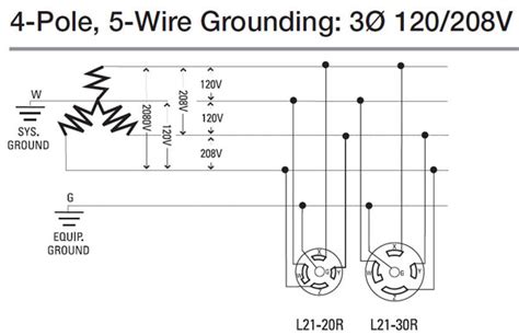 This article explains a 3 way switch wiring diagram and step how to wire three way light switch electrical circuit we have to discuss. 3 Phase Plug Wiring Diagram