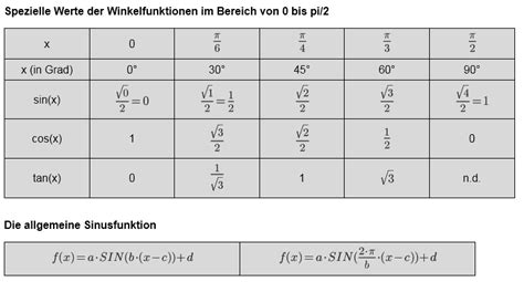 Die winkelfunktionen kennst du sicher schon aus der schule, aber wusstest du auch welche unglaublichen anwendungen sie. Nullstellen berechnen - Trigonometrische Gleichungen ...
