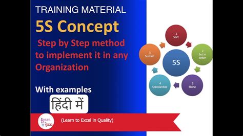 Training On 5s Part 1 And Step By Step Method To Implement It Any