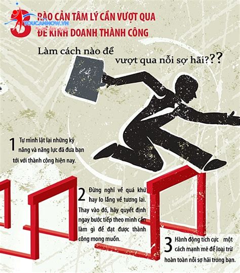 3 Rào Cản Tâm Lý Cần Vượt Qua để Kinh Doanh Thành Công