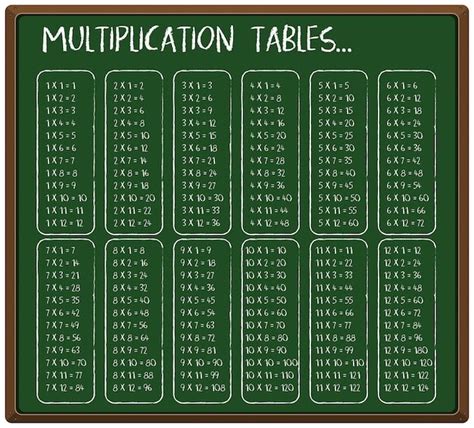 Table De Multiplication De 27 Ragabby