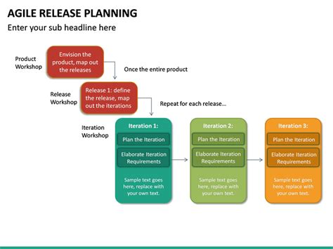 Agile Release Planning Powerpoint Template Sketchbubble