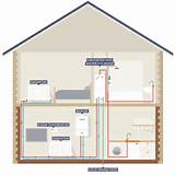 Photos of How Does A Boiler System Work