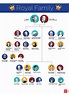 The entire royal family tree, explained in one easy chart - AOL Lifestyle