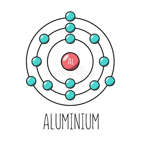 Atomic Structure Of Aluminum