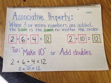 Associative Property Of Addition Worksheets Grade Try This Sheet