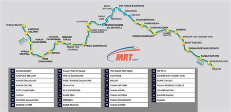 Klang valley integrated transit map | peta, kuala lumpur, malm. LRT, MRT, KTM Komuter Dan Monorail Kuala Lumpur - Diary ...