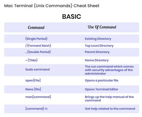 Top 10 Command Line Cheat Sheets Macos Win Linux Be On The Right