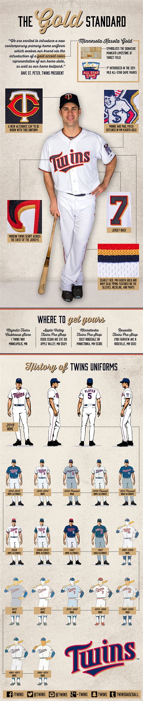 The Minnesota Twins Introduce Their New Primary Home Uniform Learn