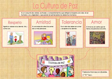 Infografia La Cultura De Paz