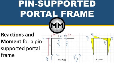 Portal Frame With Pin Supports Youtube