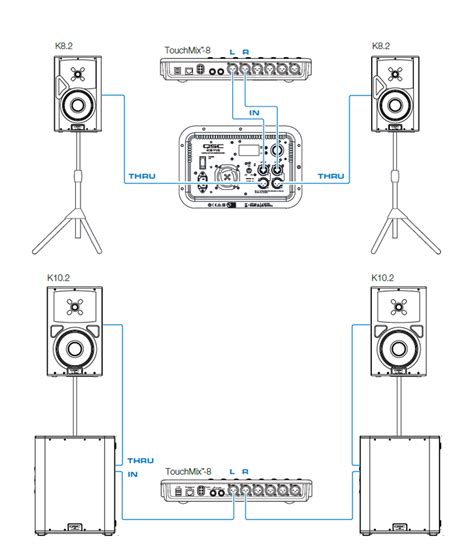 Setting Subwoofer Level Correctly In Your Pa System Live Sound