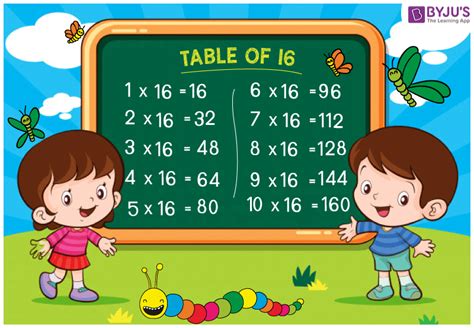 Table Of 16 Learn Multiplication Table Of Number Download
