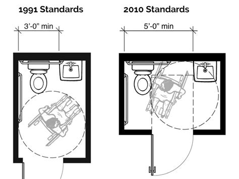 Faq Hotels Ada Requirements Toilet Standards