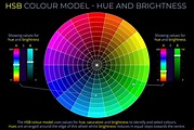 HSB Colour Model: Hue & Brightness