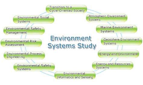 Laboratories｜researchdepartment Of Environment Systemsgraduate School