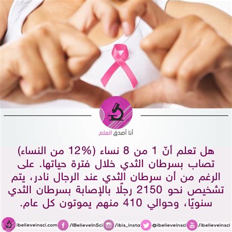 معلومات عن سرطان الثدي أنا أصدق العلم