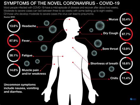 Coronavirus Pandemic What It Means How It Afftects You Herald Sun