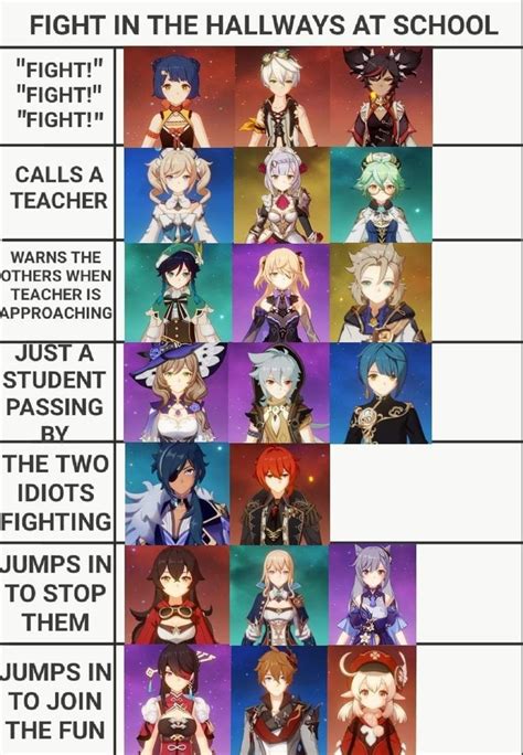 Fight At School Genshin In 2021 Anime Funny Memes Anime Memes