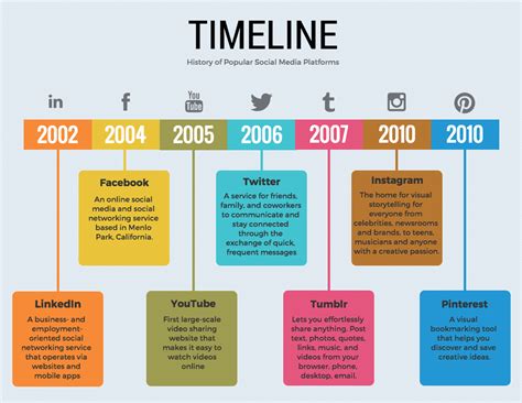How to Create a Timeline Infographic: The Definitive Guide