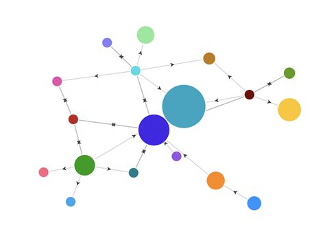 Make Interactive Network Graphs Flourish Data Visuali Vrogue Co