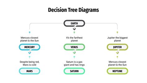 Flow Diagram Decision Tree Flow Chart Sexiz Pix