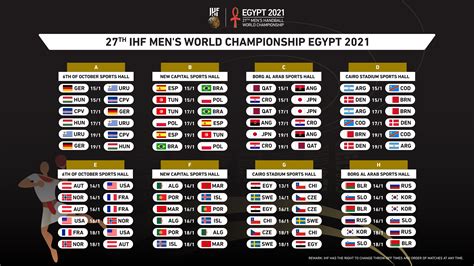 Campeonato do Mundo de Andebol 2021 tem calendário de jogos divulgado